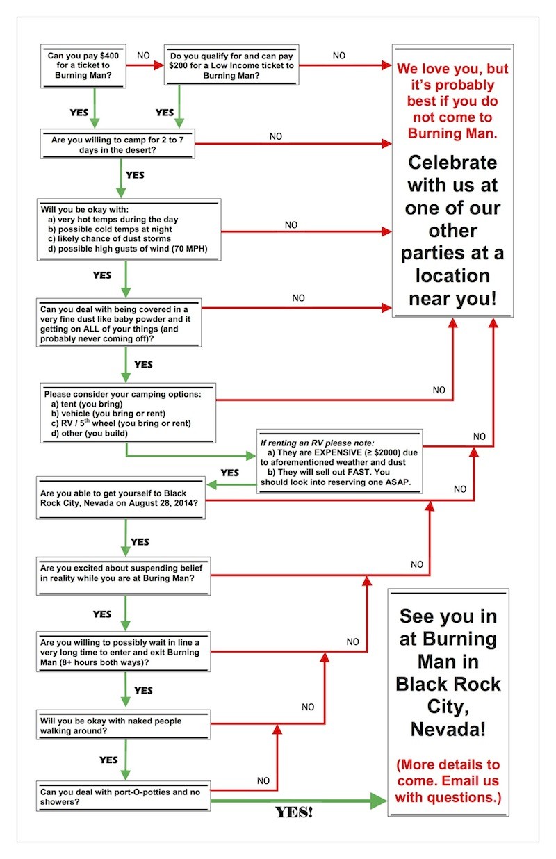 Can you handle a Burning Man wedding? Use this flow chart to find out…