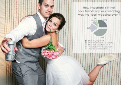 best wedding ever - How important is it for people to say yours was the BEST WEDDING EVER? best wedding ever